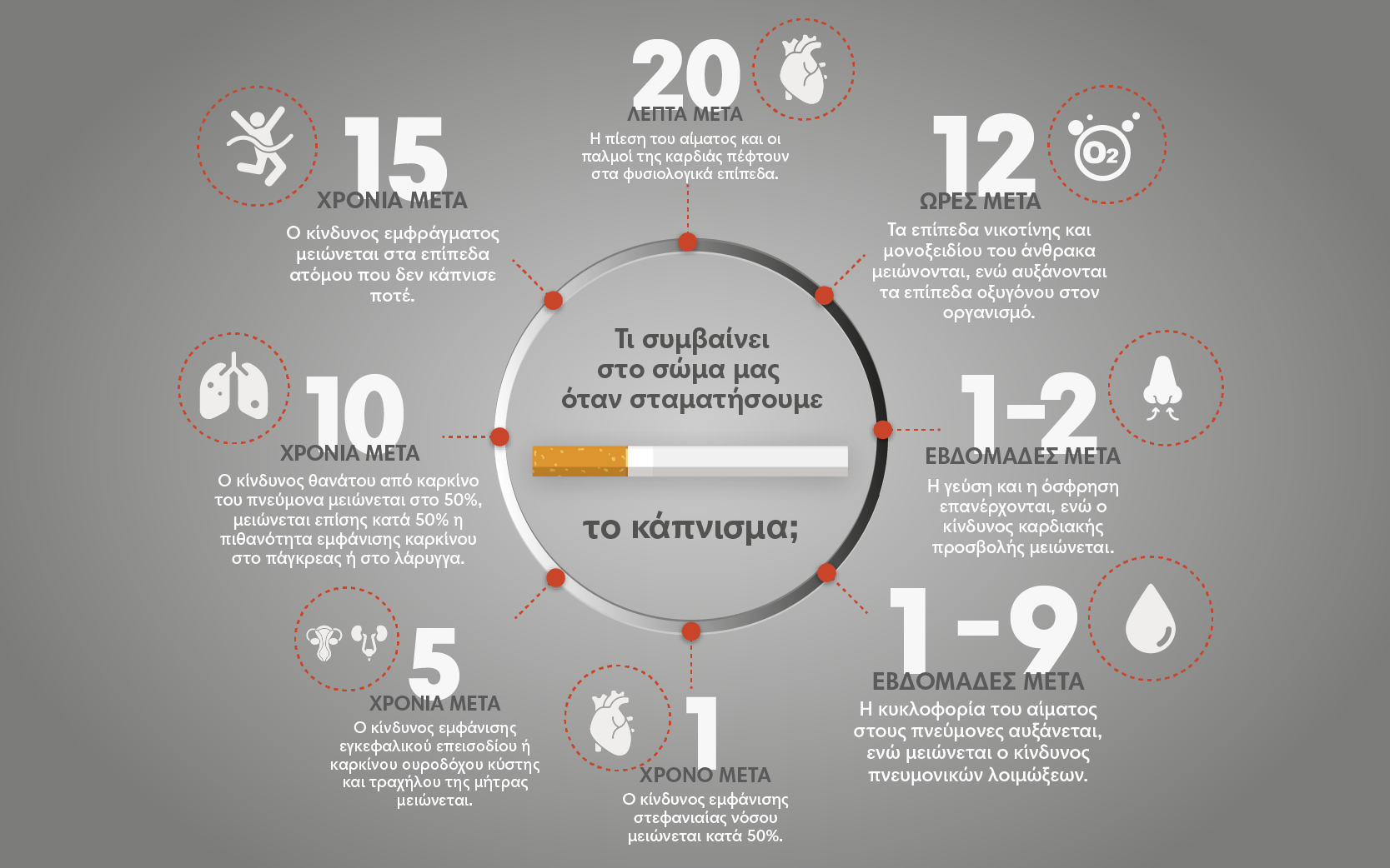 Read more about the article Παγκόσμια Ημέρα κατά του Καπνίσματος: Τι συμβαίνει στο σώμα μας όταν σταματήσουμε το κάπνισμα;